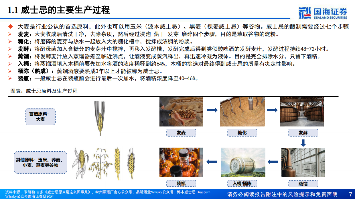 【国海证券】2024威士忌行业深度报告：中国产区待点亮，星辰大海方启航.pdf_第7页