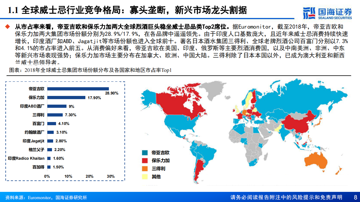 【国海证券】2024威士忌行业深度报告：中国产区待点亮，星辰大海方启航.pdf_第8页