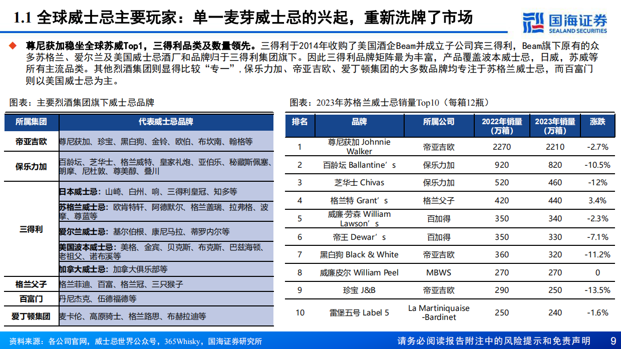 【国海证券】2024威士忌行业深度报告：中国产区待点亮，星辰大海方启航.pdf_第9页