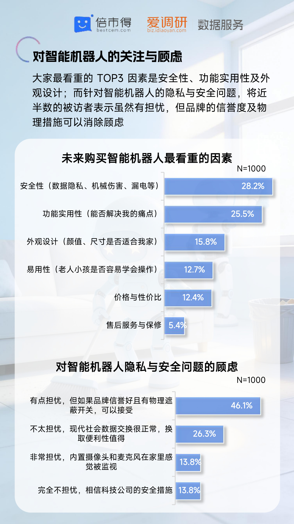 2026年智能机器人热点调研报告-倍市得.pdf_第10页