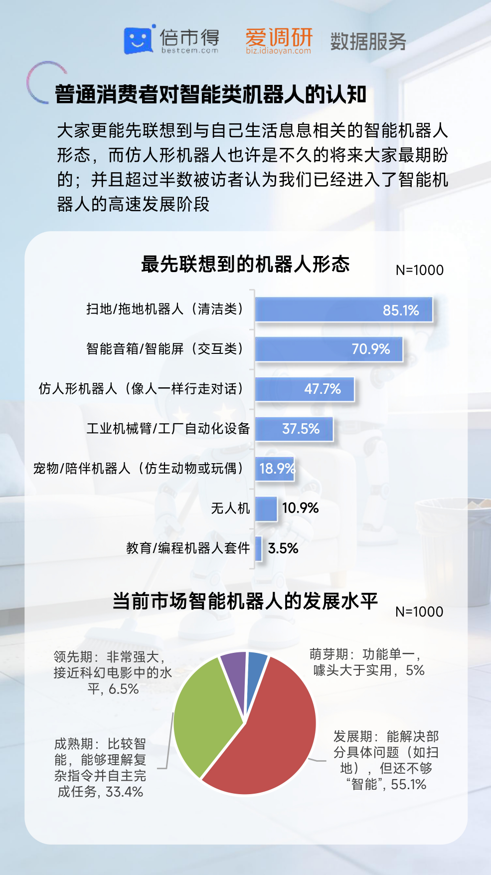 2026年智能机器人热点调研报告-倍市得.pdf_第5页