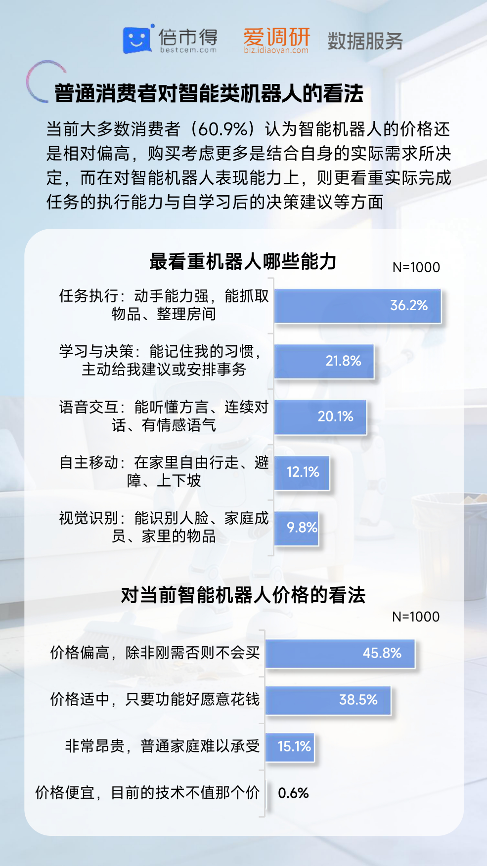 2026年智能机器人热点调研报告-倍市得.pdf_第6页