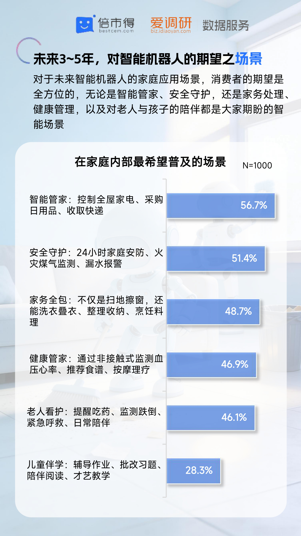 2026年智能机器人热点调研报告-倍市得.pdf_第7页