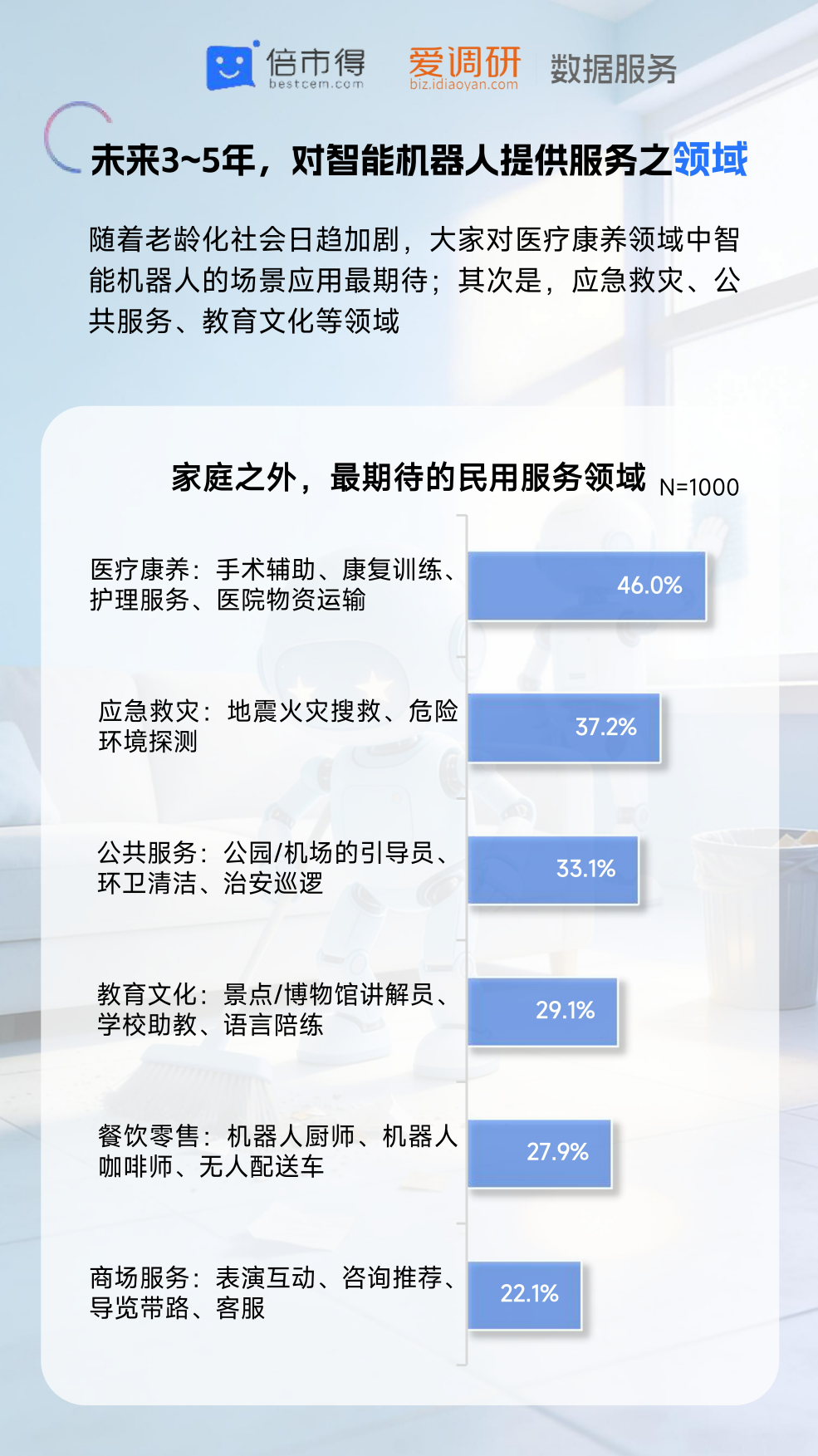 2026年智能机器人热点调研报告-倍市得.pdf_第8页