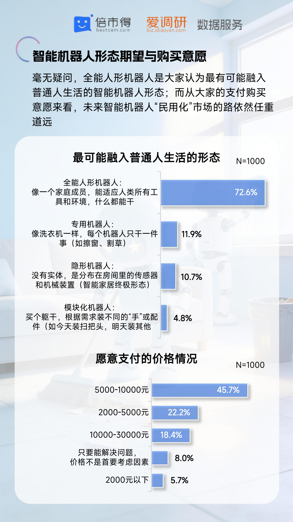 2026年智能机器人热点调研报告-倍市得.pdf_第9页