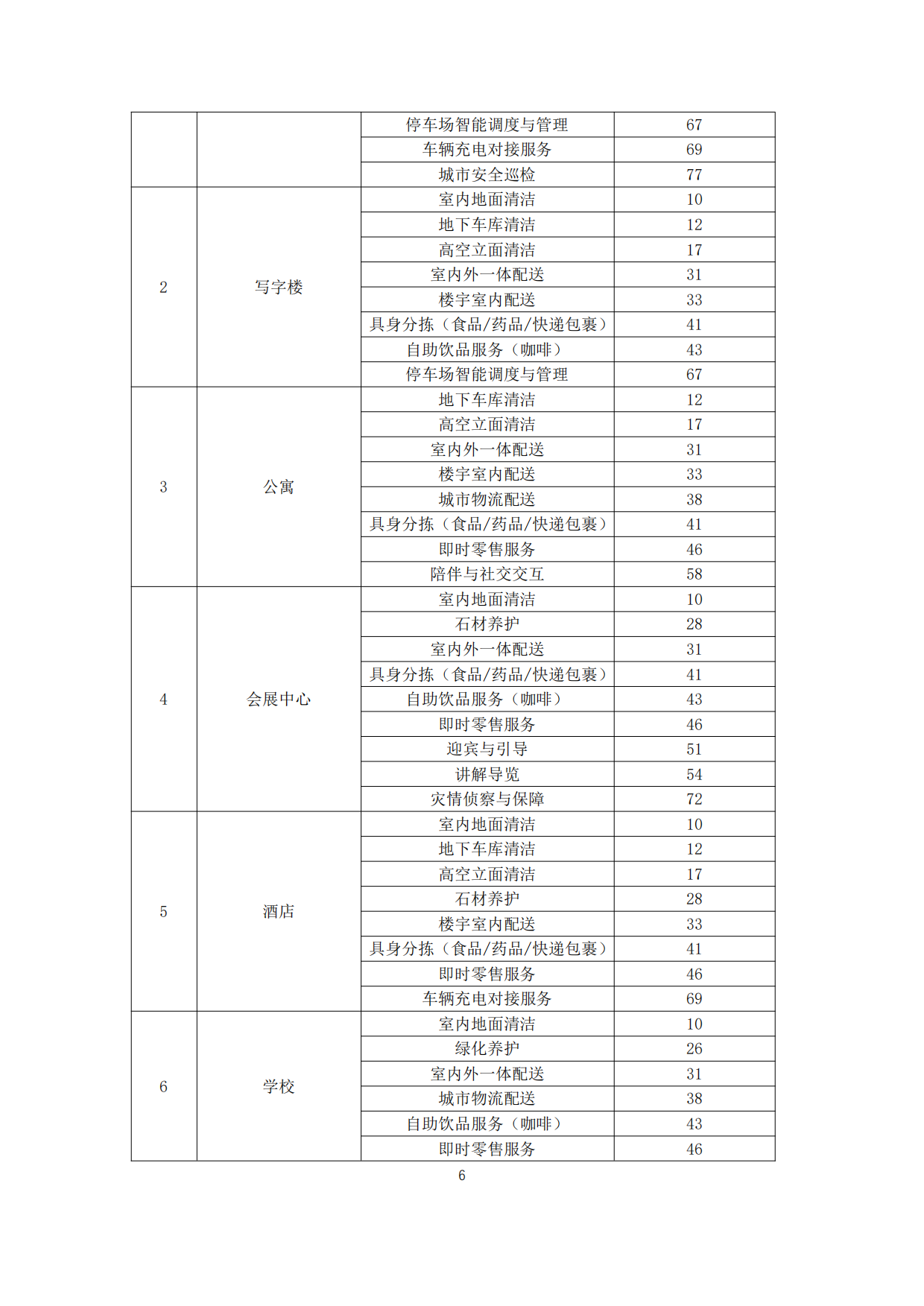 智能机器人城市空间场景应用指南（2026版）-国家机器人检测与评定中心（重庆）.pdf_第6页
