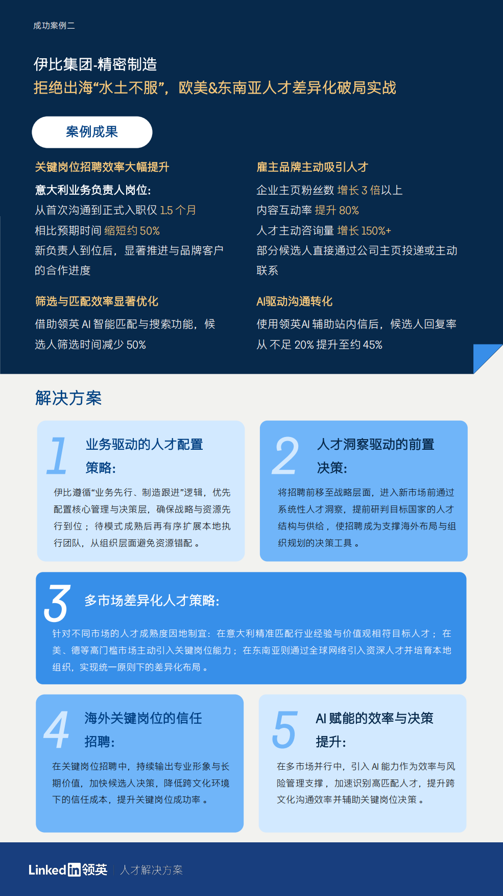 2026年中国企业海外人才布局成功案例集锦-领英.pdf_第9页