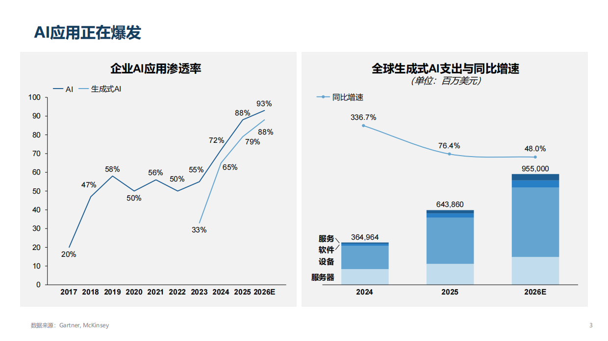 2026年AI浪潮下的冷链行业研究报告-亦莘咨询.pdf_第4页