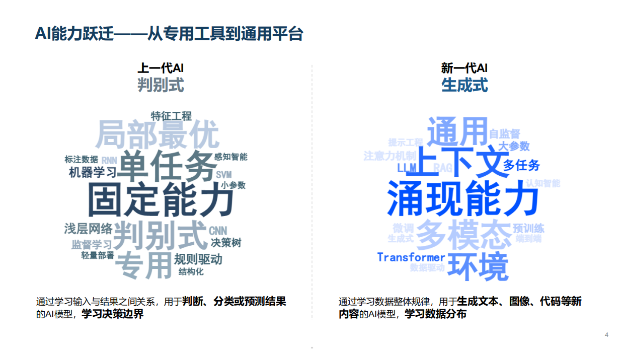 2026年AI浪潮下的冷链行业研究报告-亦莘咨询.pdf_第5页