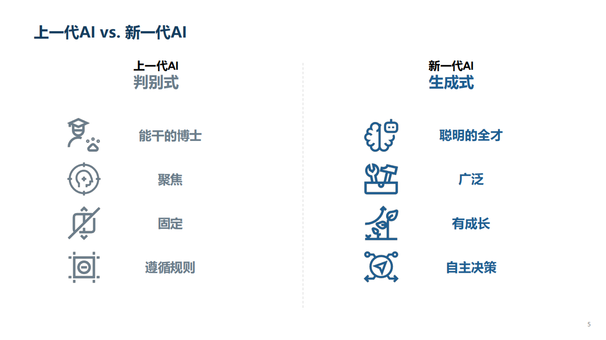 2026年AI浪潮下的冷链行业研究报告-亦莘咨询.pdf_第6页