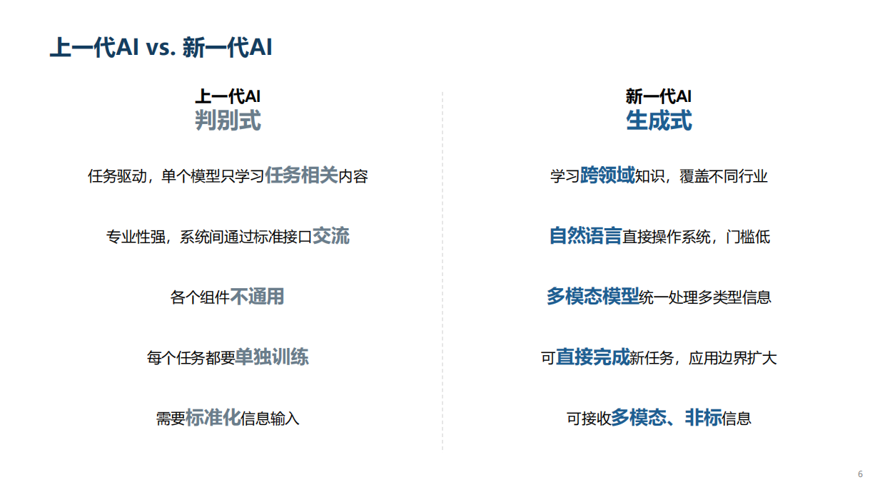 2026年AI浪潮下的冷链行业研究报告-亦莘咨询.pdf_第7页