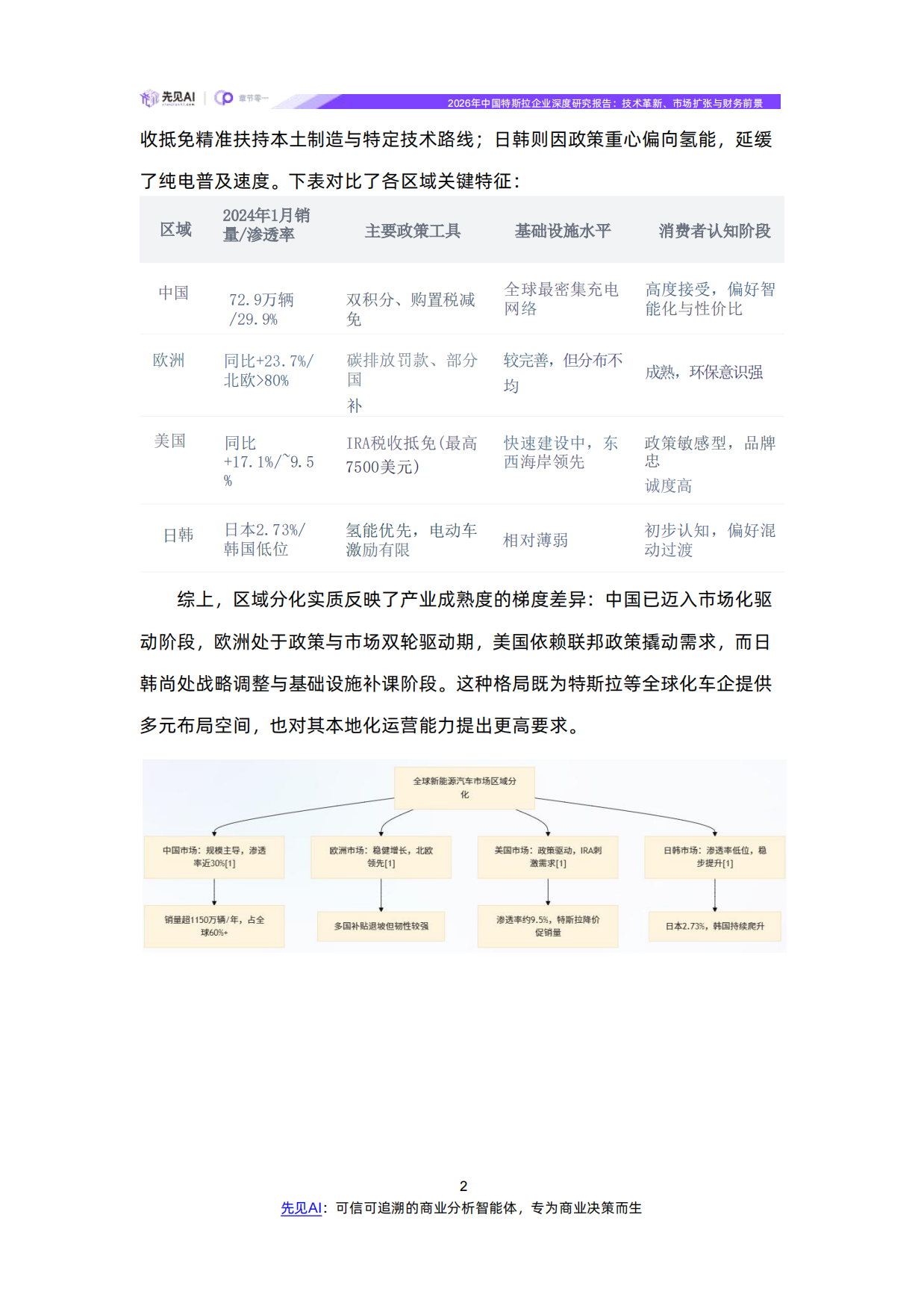 2026年特斯拉企业深度研究报告-先见AI.pdf_第6页