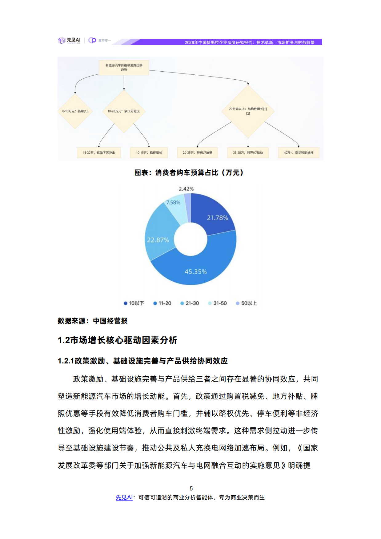 2026年特斯拉企业深度研究报告-先见AI.pdf_第9页