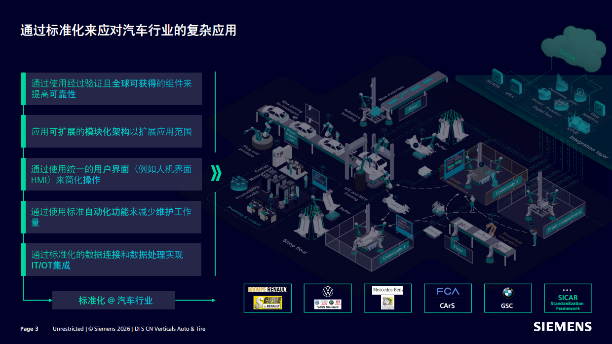 2026年汽车行业标准化SICAR-西门子.pdf_第3页