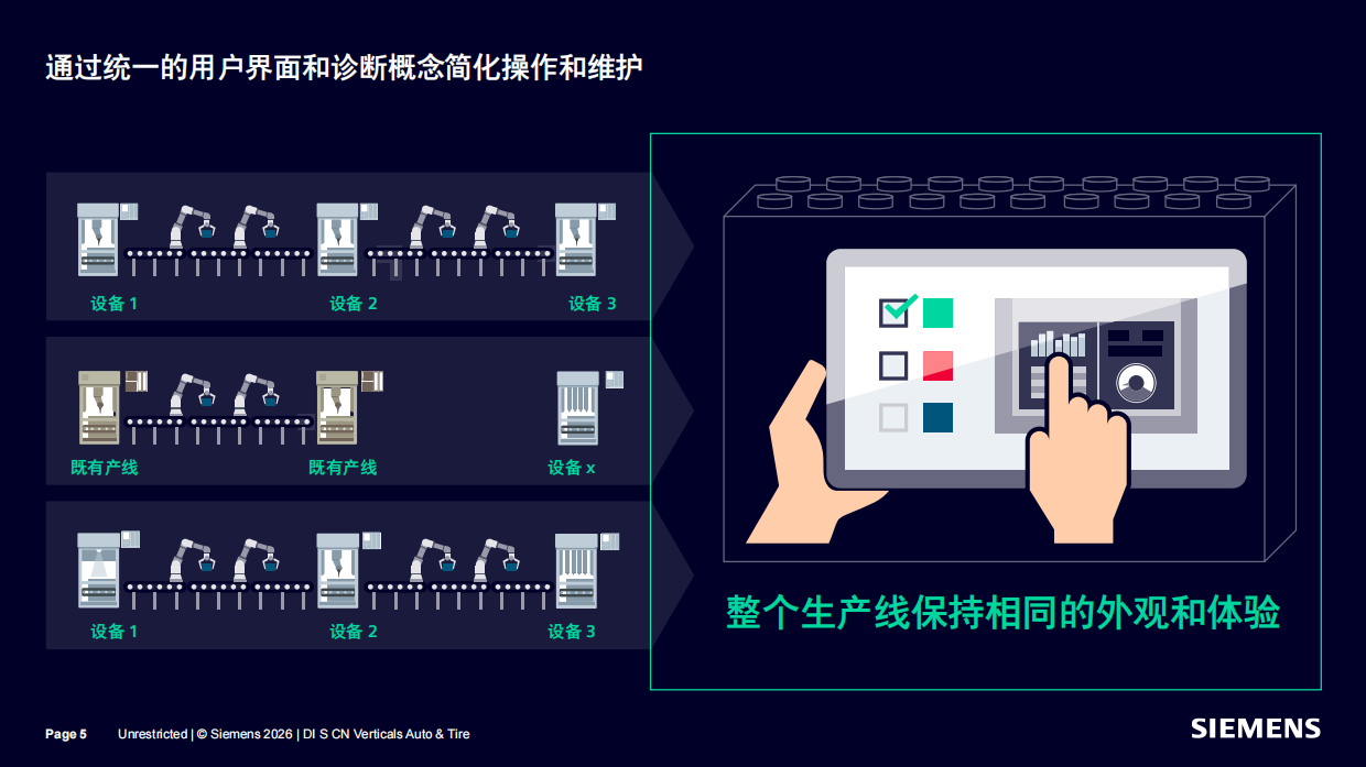 2026年汽车行业标准化SICAR-西门子.pdf_第5页