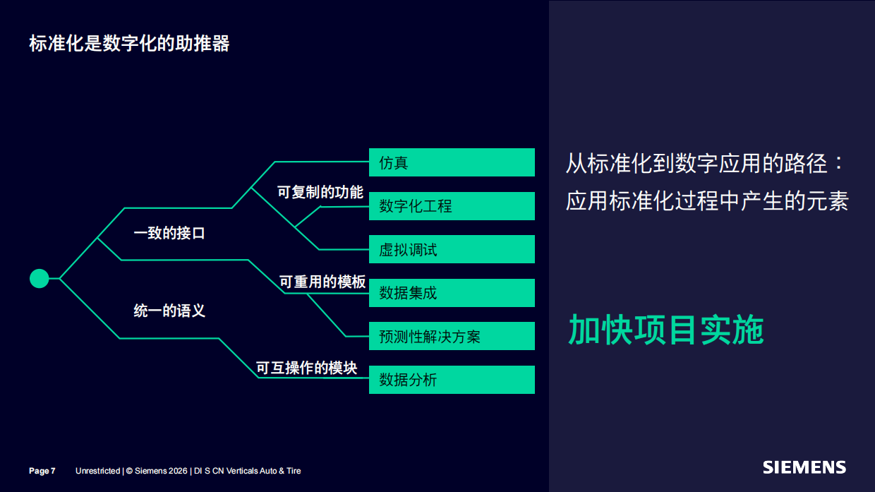 2026年汽车行业标准化SICAR-西门子.pdf_第7页