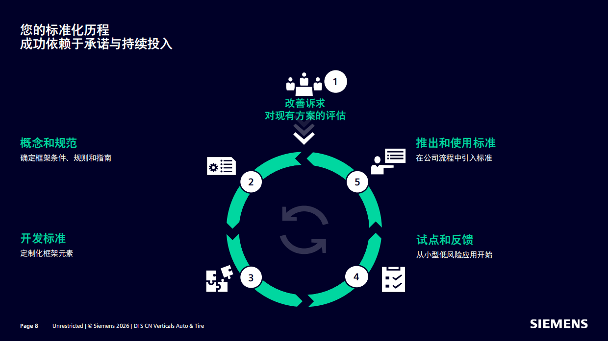 2026年汽车行业标准化SICAR-西门子.pdf_第8页