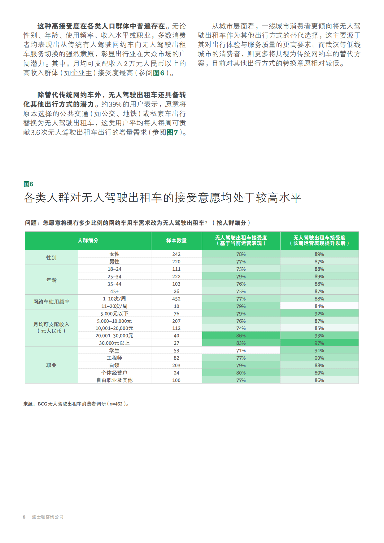 2026中国无人驾驶出租车上路：迈向规模化商业化-BCG.pdf_第10页