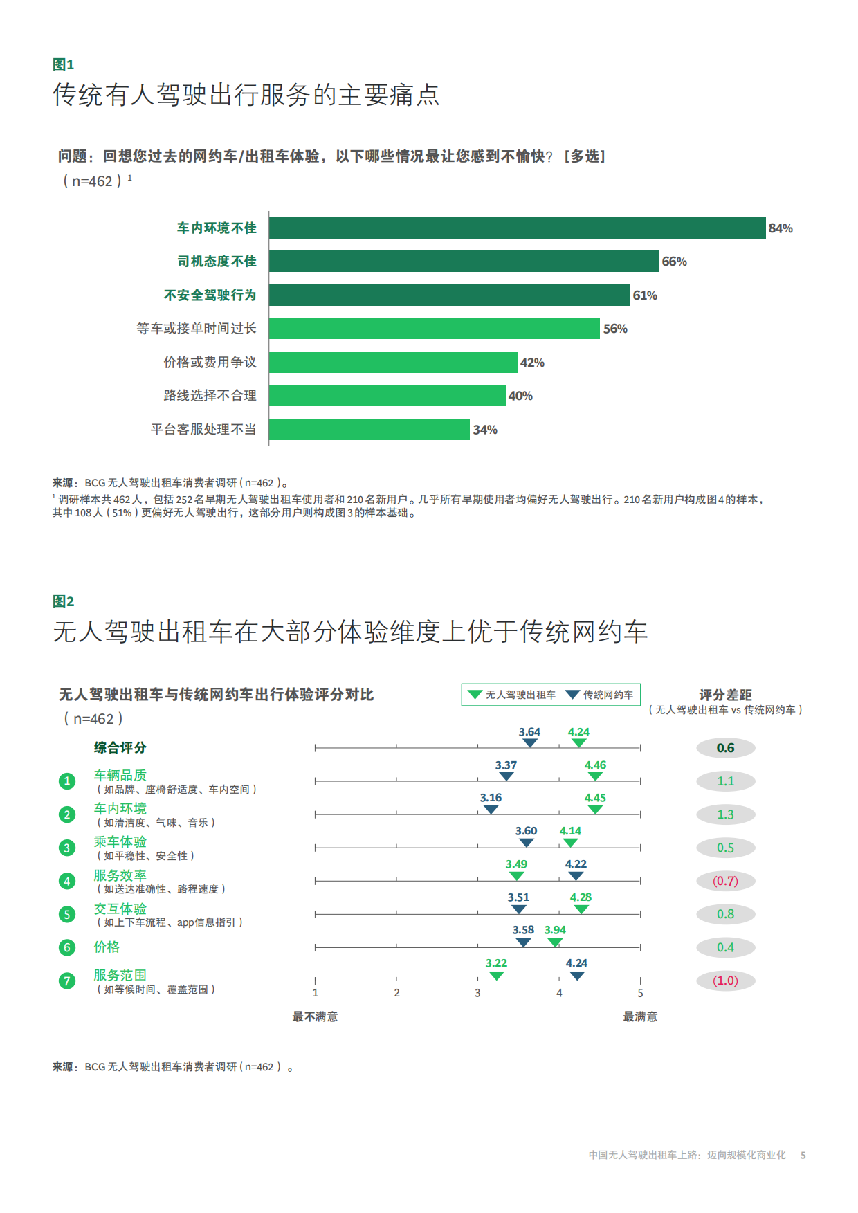 2026中国无人驾驶出租车上路：迈向规模化商业化-BCG.pdf_第7页