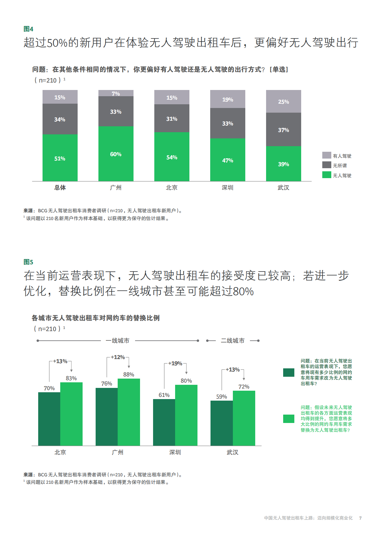 2026中国无人驾驶出租车上路：迈向规模化商业化-BCG.pdf_第9页