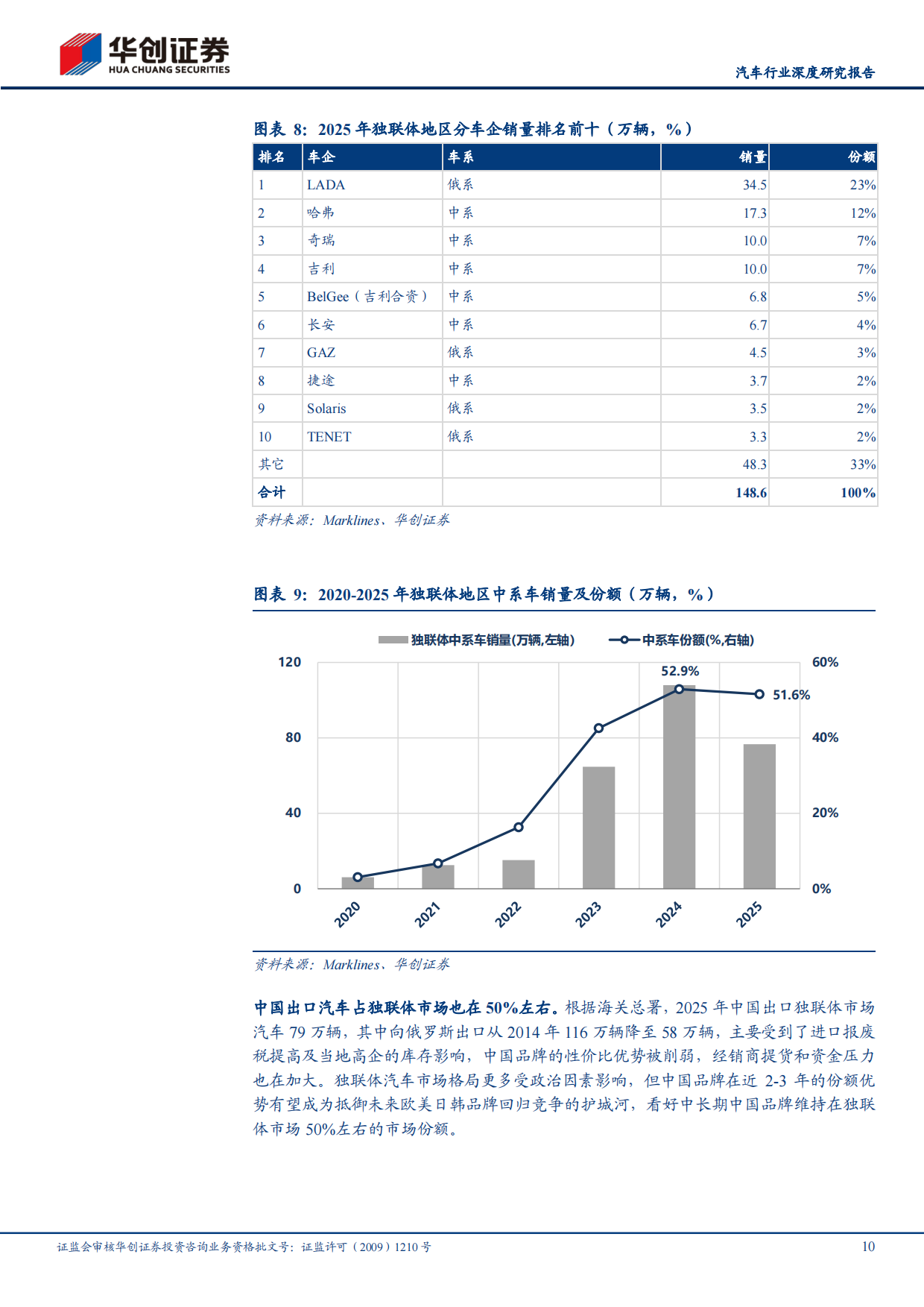 2026年中国汽车出口全球市场研究报告（欧洲、北美、东南亚、澳新等市场）-华创证券.pdf_第10页