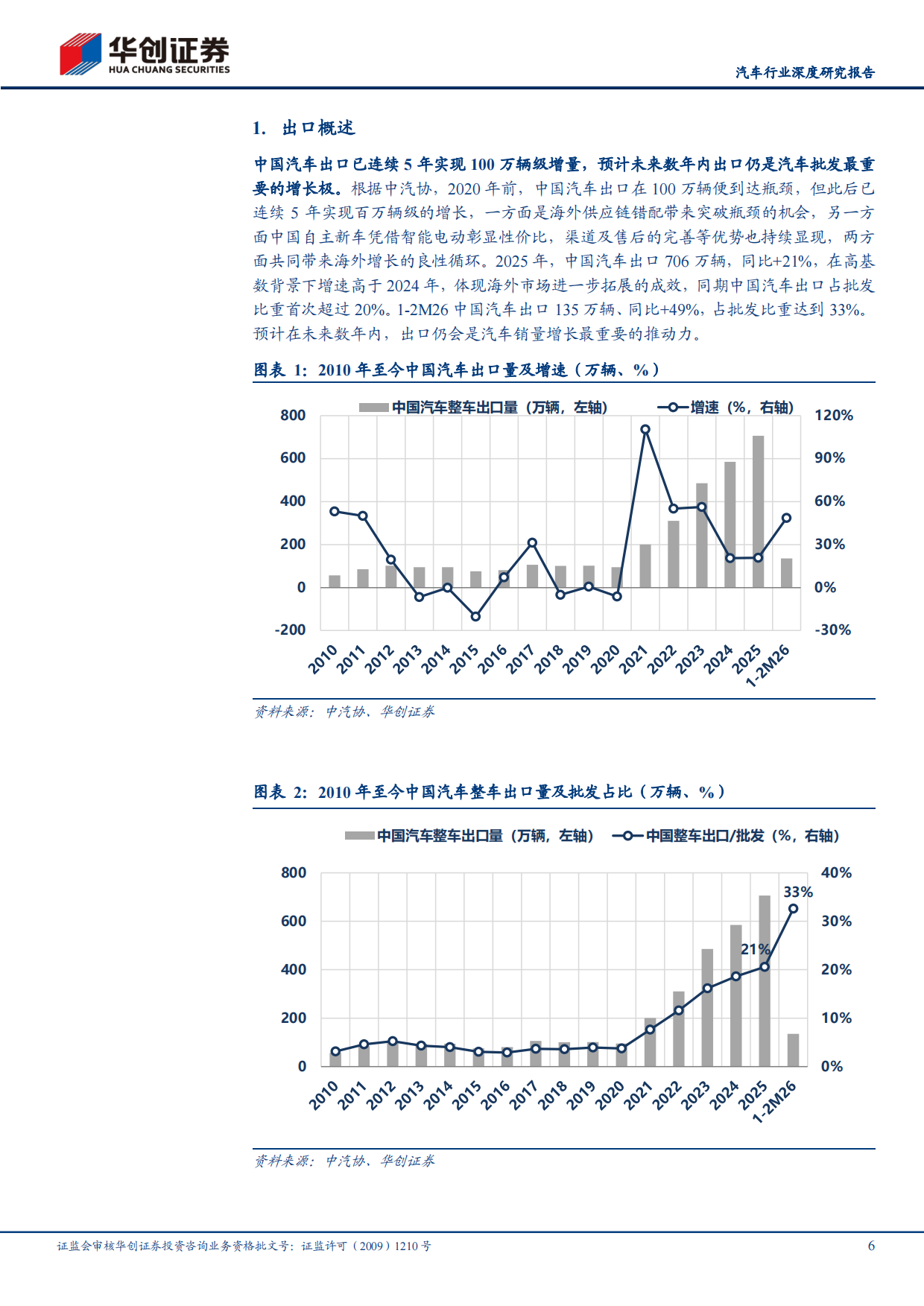 2026年中国汽车出口全球市场研究报告（欧洲、北美、东南亚、澳新等市场）-华创证券.pdf_第6页