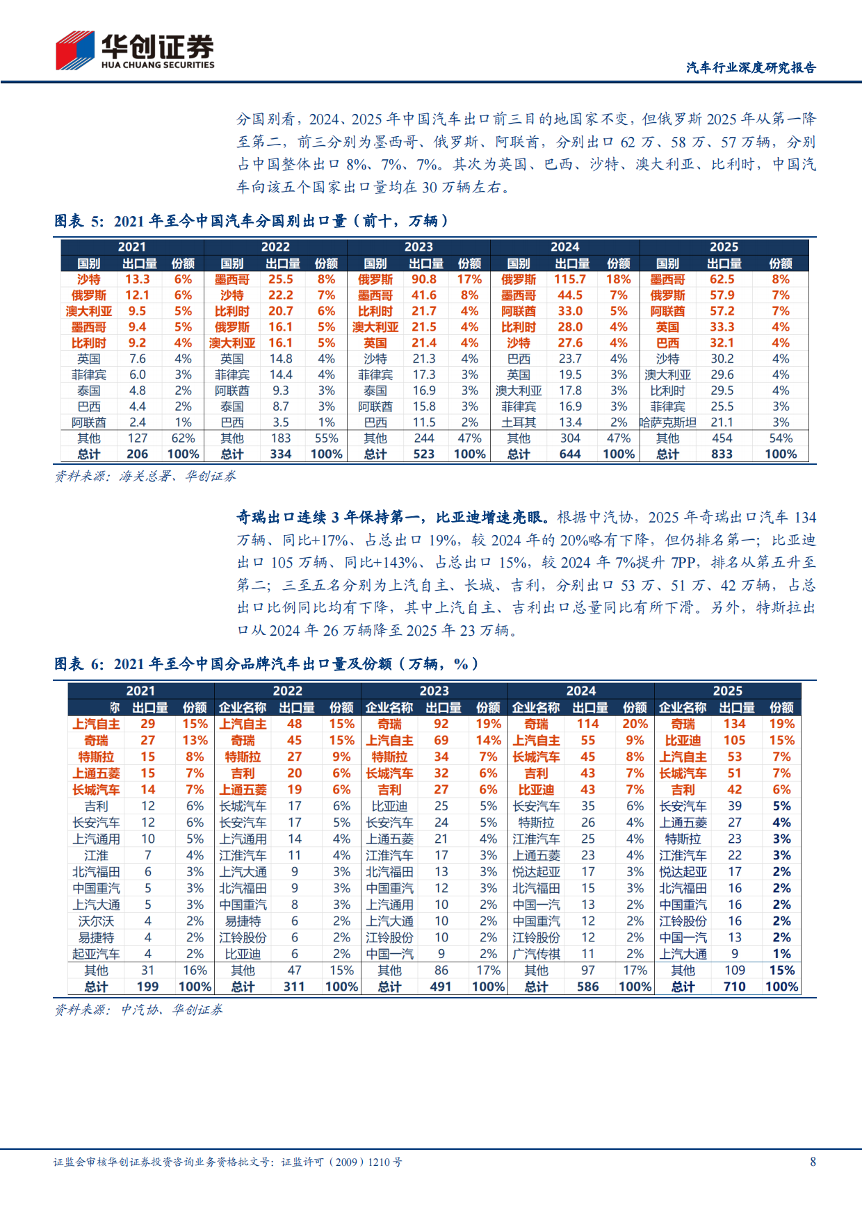 2026年中国汽车出口全球市场研究报告（欧洲、北美、东南亚、澳新等市场）-华创证券.pdf_第8页