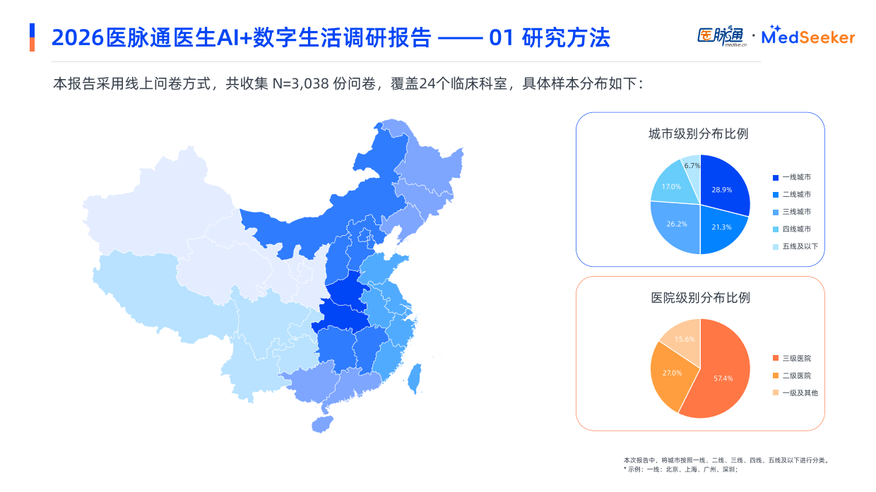 2026医生AI+数字生活调研报告-医脉通.pdf_第6页