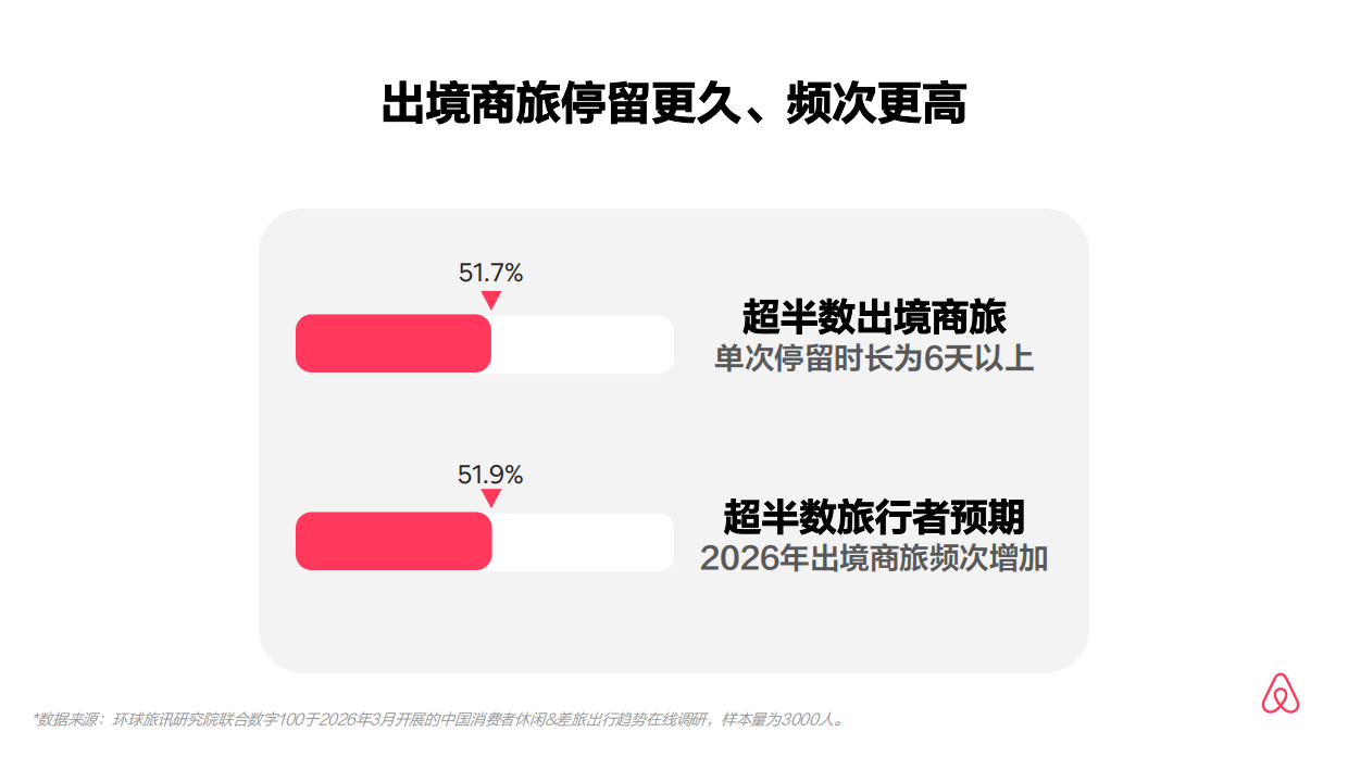 2026重新定义商旅：解锁出境新商旅的多元可能报告-环球资讯.pdf_第5页