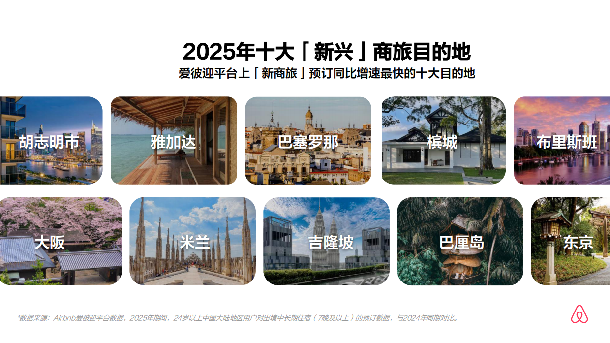 2026重新定义商旅：解锁出境新商旅的多元可能报告-环球资讯.pdf_第9页