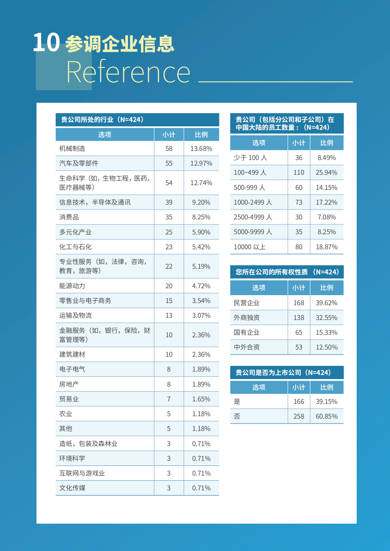2026韧性即竞争力员工心理韧性与企业发展白皮书-HR智享会.pdf_第10页