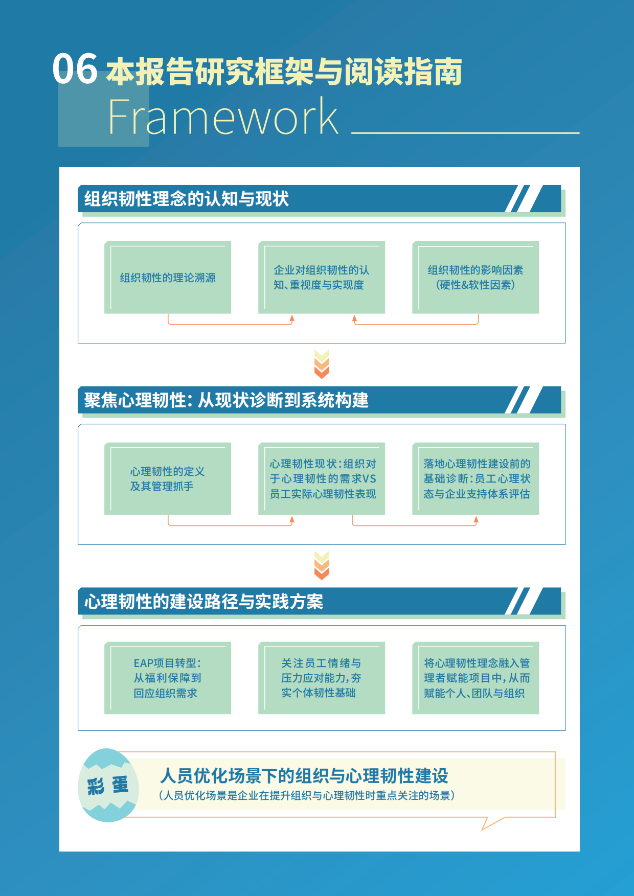 2026韧性即竞争力员工心理韧性与企业发展白皮书-HR智享会.pdf_第6页