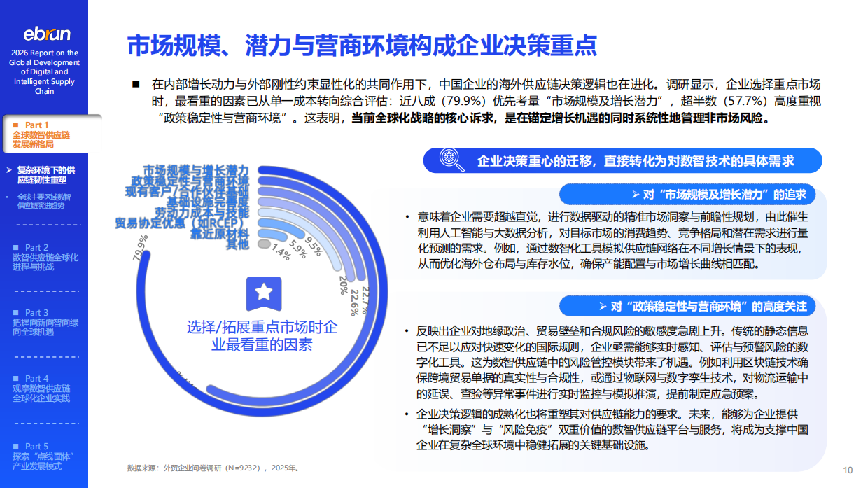 2026数智供应链全球化发展报告-亿邦动力.pdf_第10页