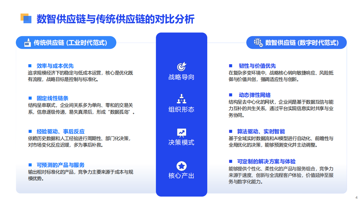 2026数智供应链全球化发展报告-亿邦动力.pdf_第4页