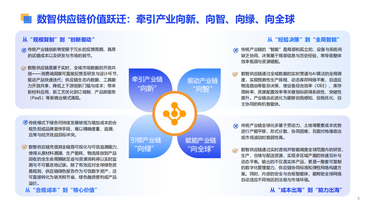 2026数智供应链全球化发展报告-亿邦动力.pdf_第5页