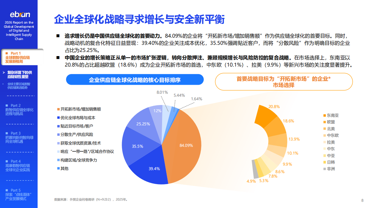 2026数智供应链全球化发展报告-亿邦动力.pdf_第8页