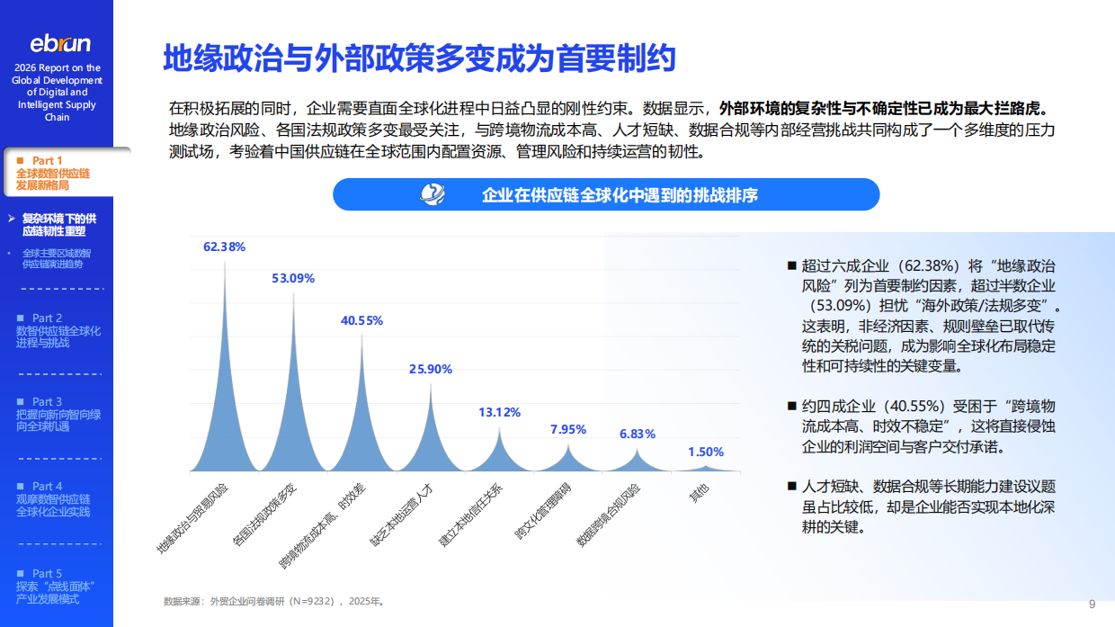2026数智供应链全球化发展报告-亿邦动力.pdf_第9页