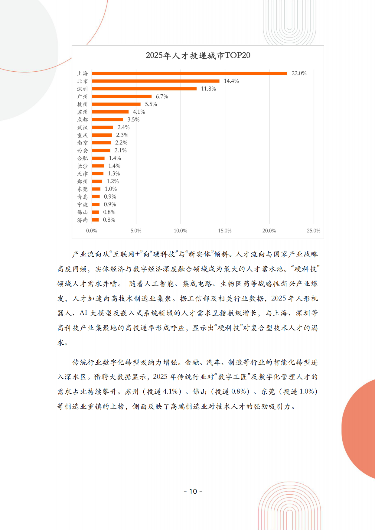 2026年紧缺岗位薪资报告-猎聘.pdf_第10页