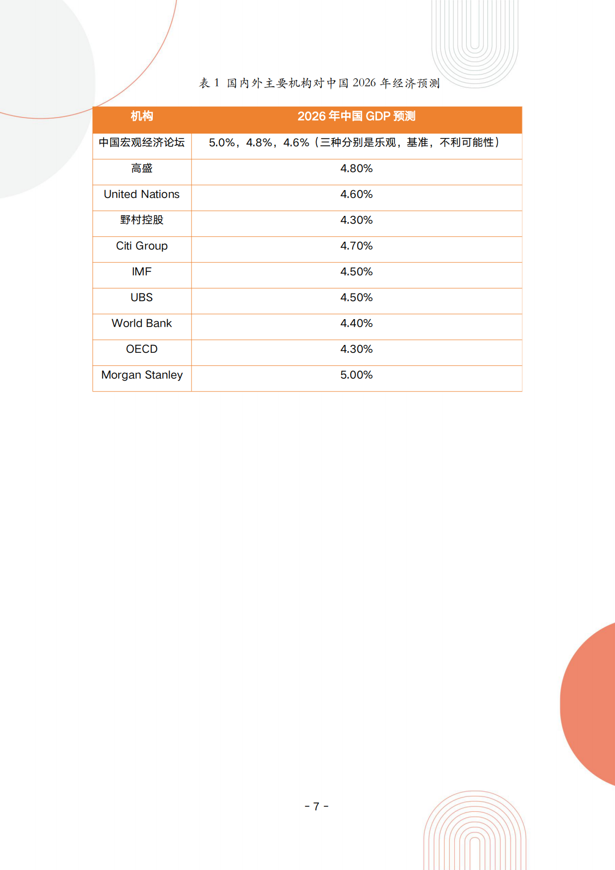 2026年紧缺岗位薪资报告-猎聘.pdf_第7页