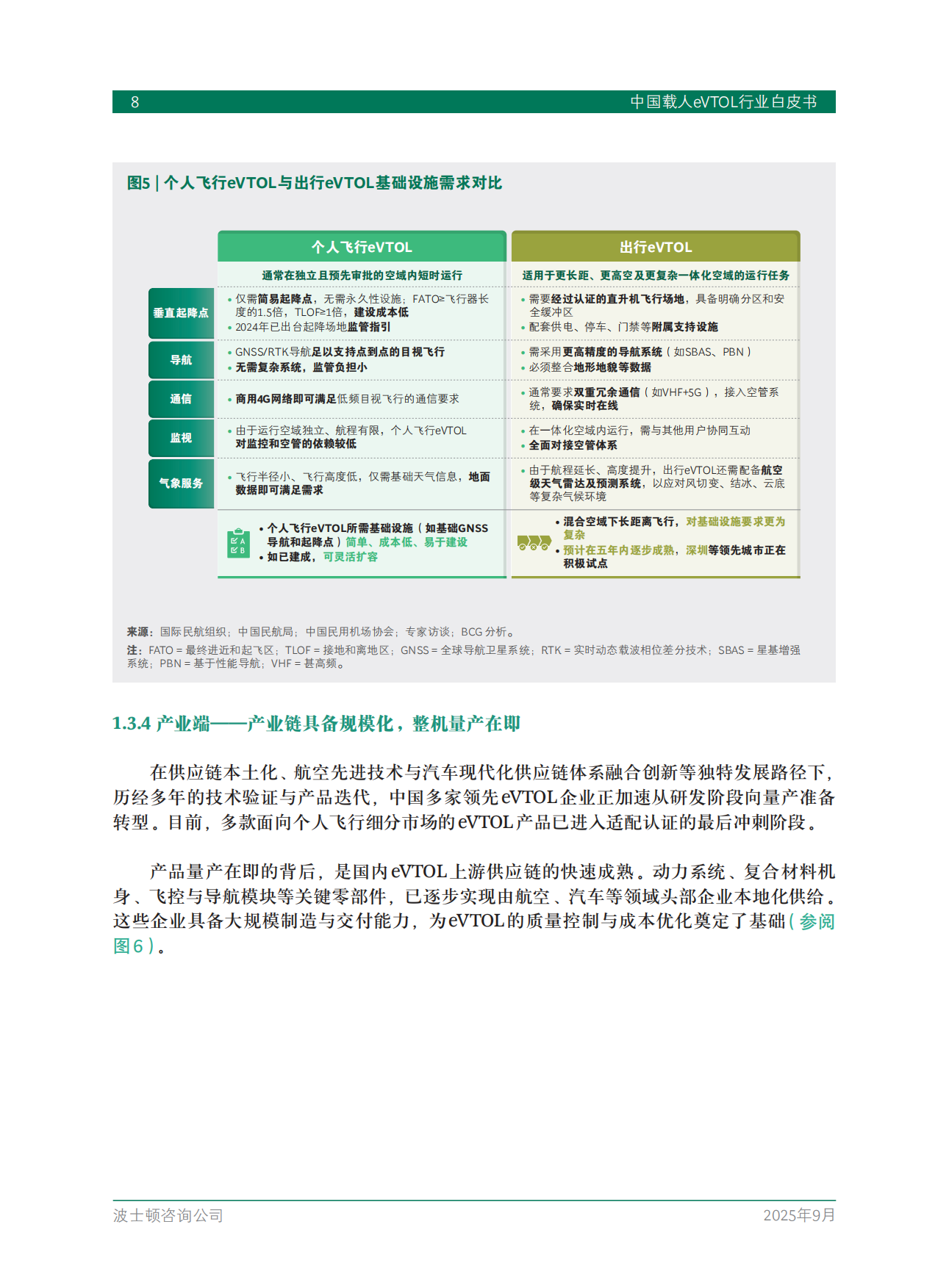 2025中国载人eVTOL行业白皮书-BCG.pdf_第10页