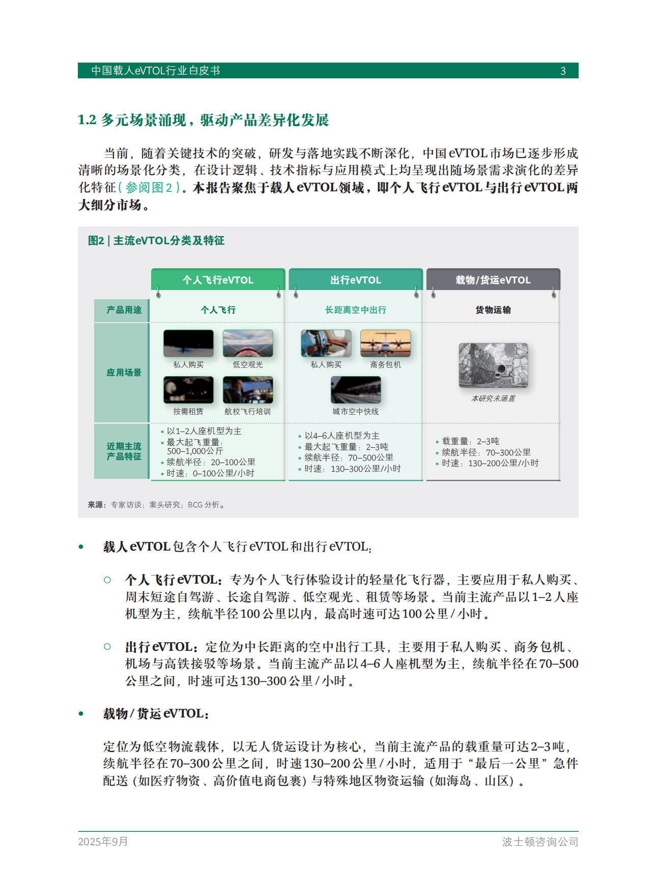 2025中国载人eVTOL行业白皮书-BCG.pdf_第5页