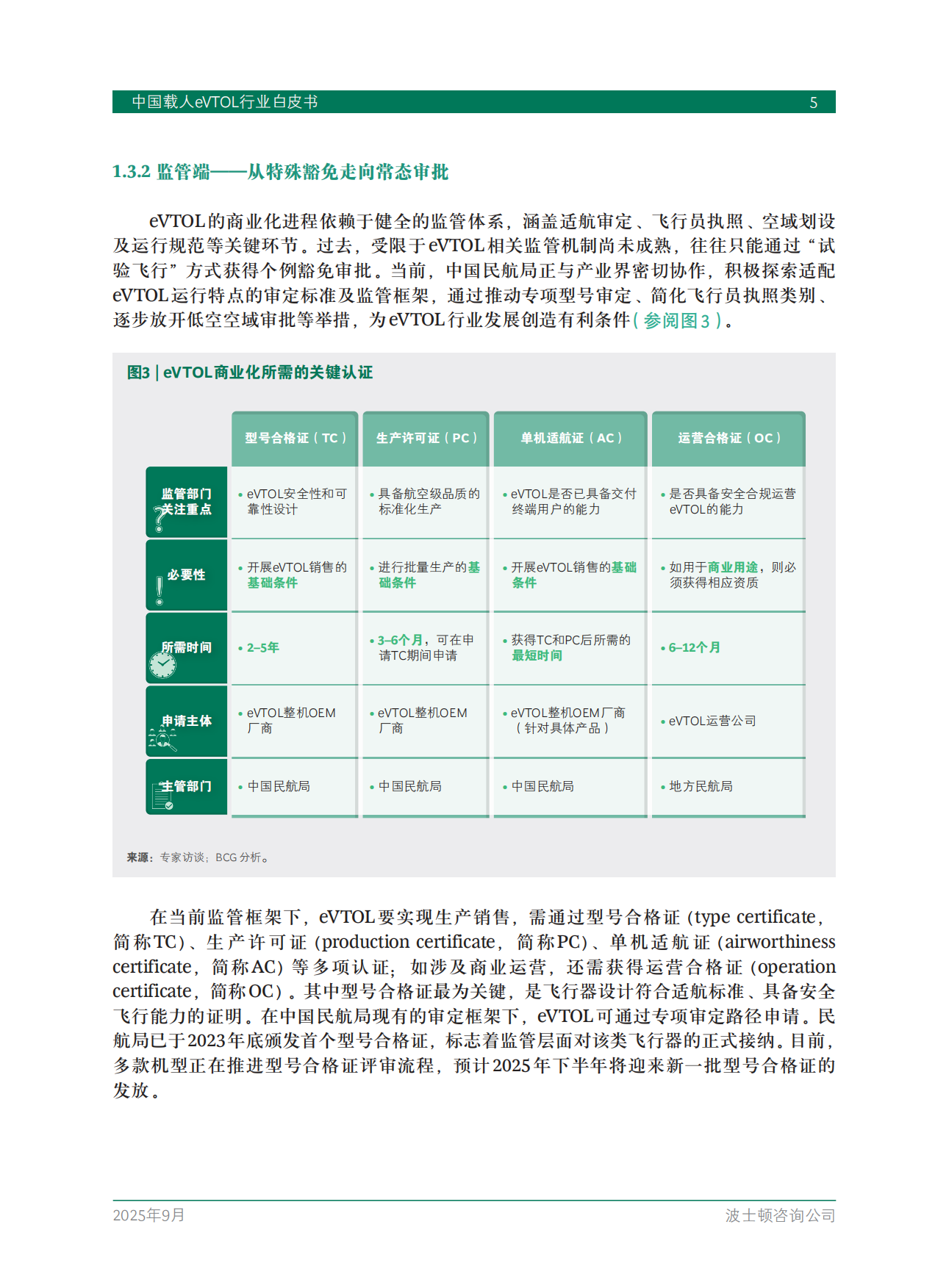 2025中国载人eVTOL行业白皮书-BCG.pdf_第7页