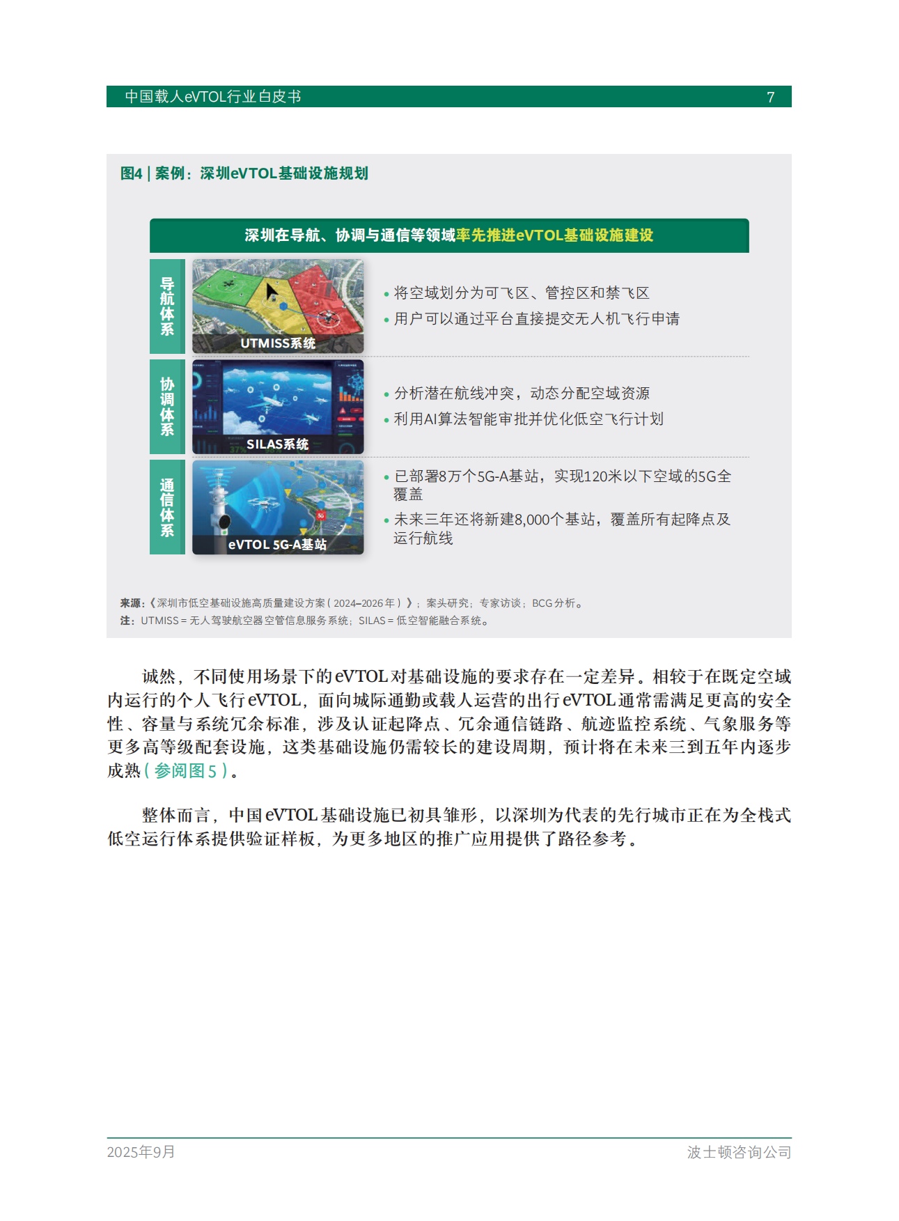 2025中国载人eVTOL行业白皮书-BCG.pdf_第9页
