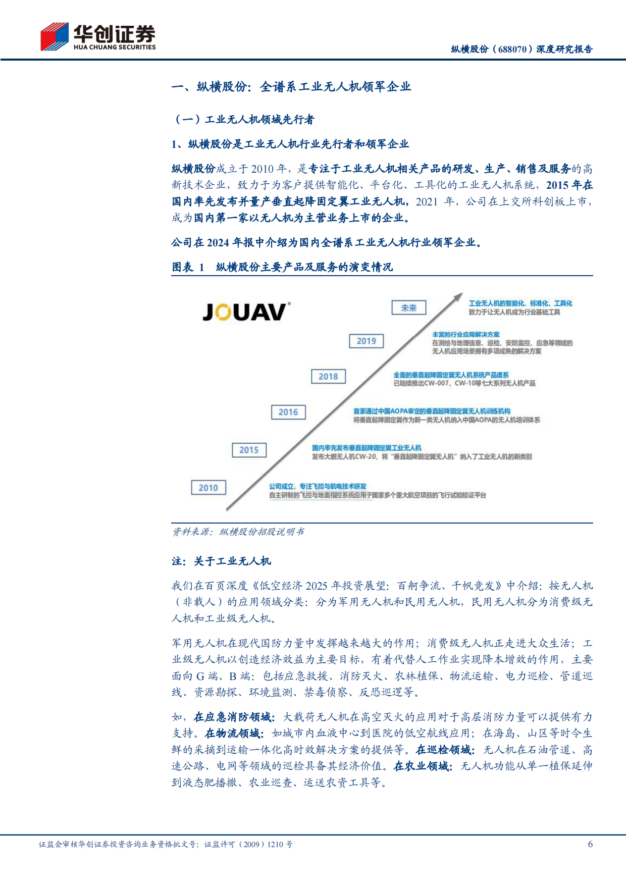 2026深度研究报告：全谱系工业无人机领军企业，以“低空%2bAI行业应用”深化布局低空数字-华创证券.pdf_第6页
