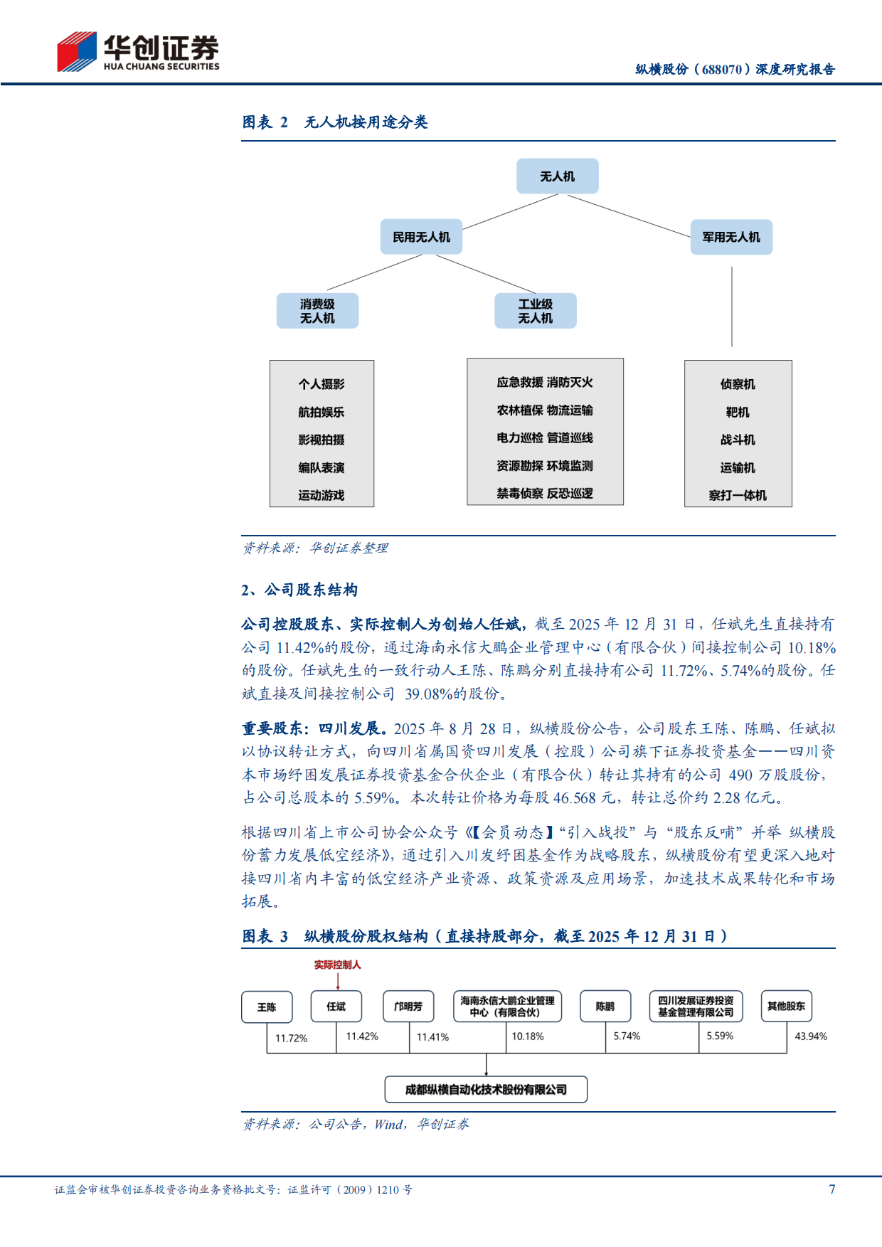 2026深度研究报告：全谱系工业无人机领军企业，以“低空%2bAI行业应用”深化布局低空数字-华创证券.pdf_第7页