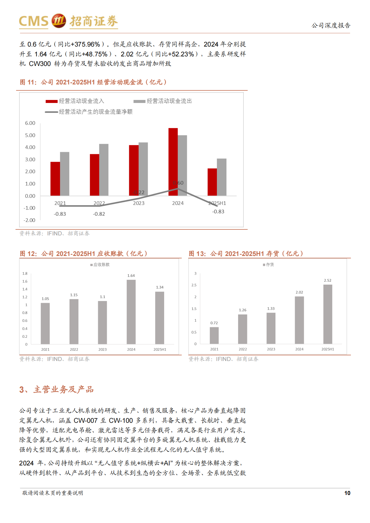 2025工业无人机龙头，抢抓市场机遇深耕低空数字经济-招商证券.pdf_第10页