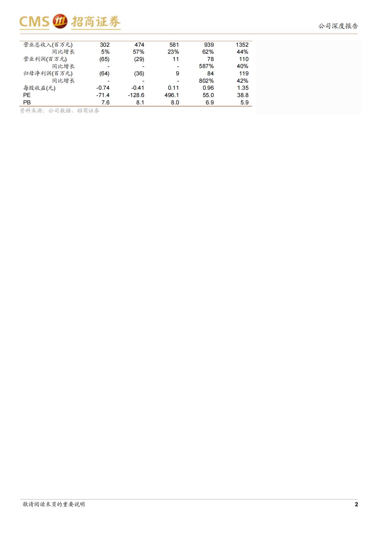 2025工业无人机龙头，抢抓市场机遇深耕低空数字经济-招商证券.pdf_第2页