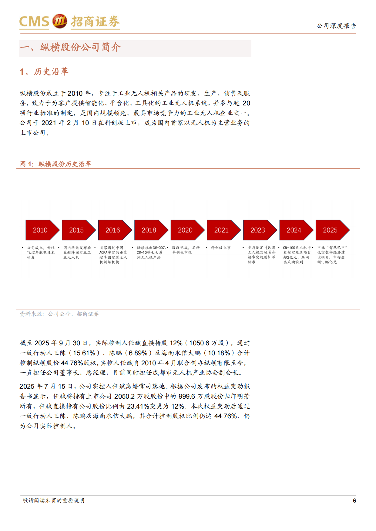 2025工业无人机龙头，抢抓市场机遇深耕低空数字经济-招商证券.pdf_第6页