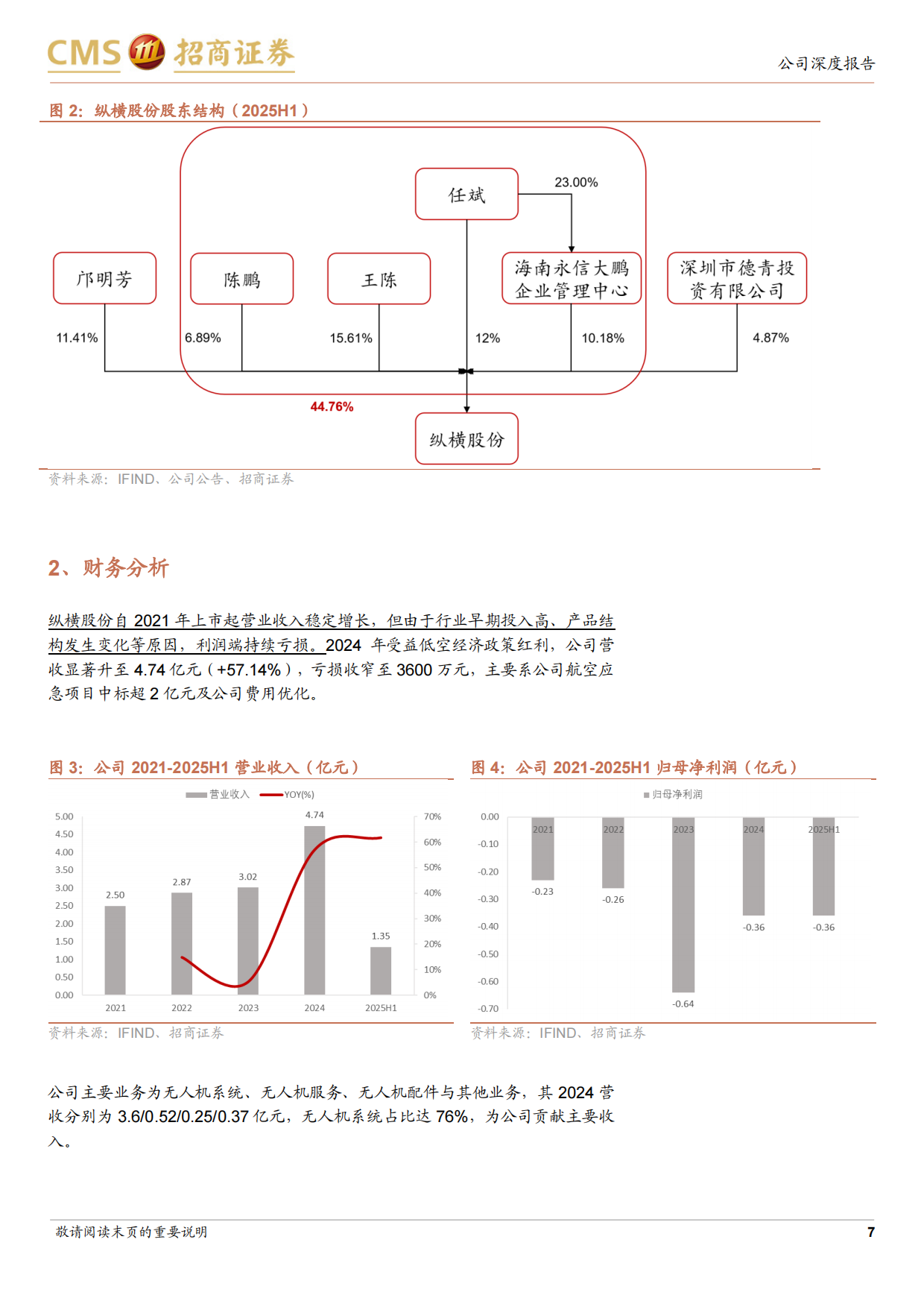 2025工业无人机龙头，抢抓市场机遇深耕低空数字经济-招商证券.pdf_第7页