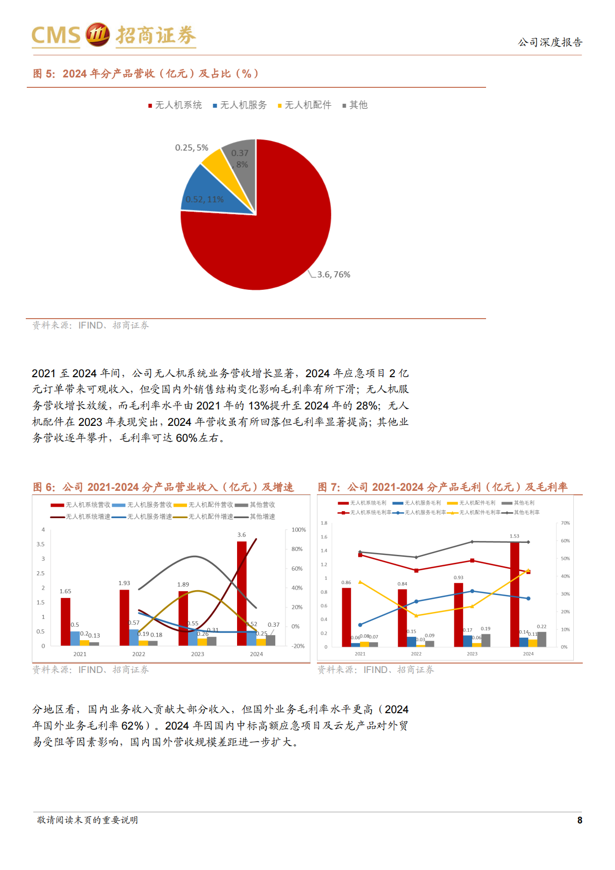 2025工业无人机龙头，抢抓市场机遇深耕低空数字经济-招商证券.pdf_第8页